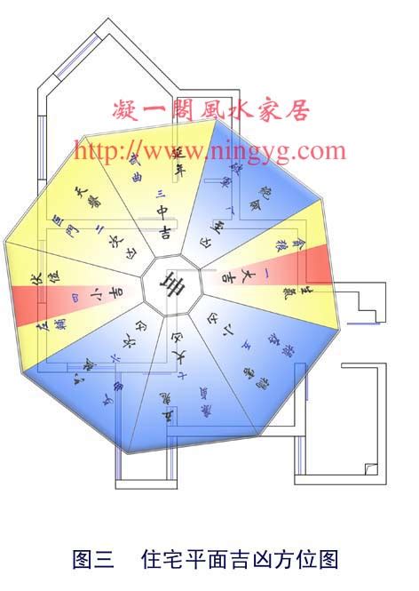 坤宅九宮|坤宅的最佳风水布局图及解析